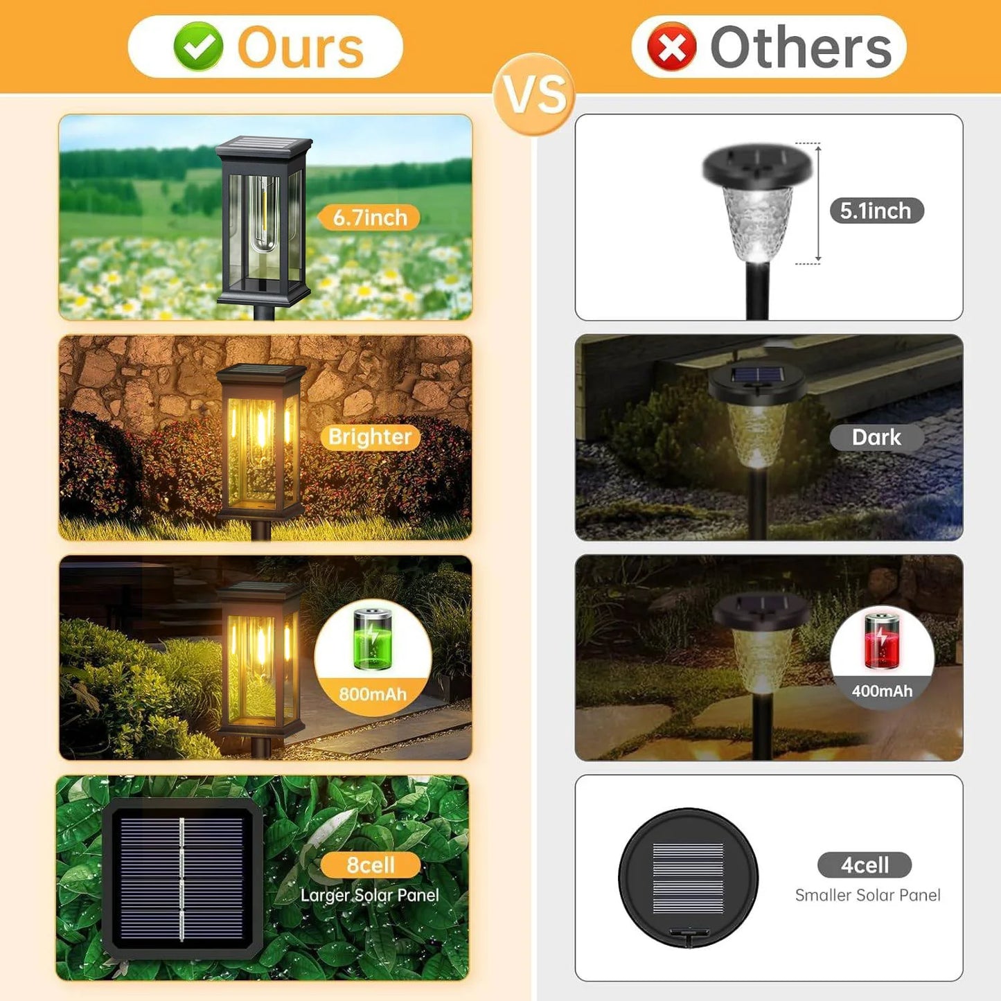 Upgraded Solar Lights For Yard And Garden Walkway 12Hrs